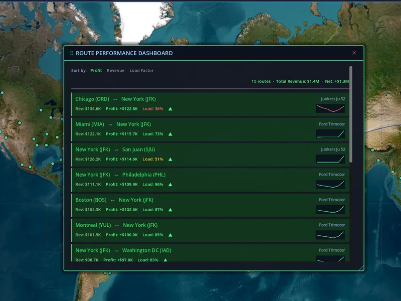 Route Performance dashboard showing routes ranked by profit with trend data