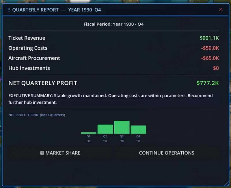 The Quarterly Financial Report showing revenue, expenses, and a rolling profit chart